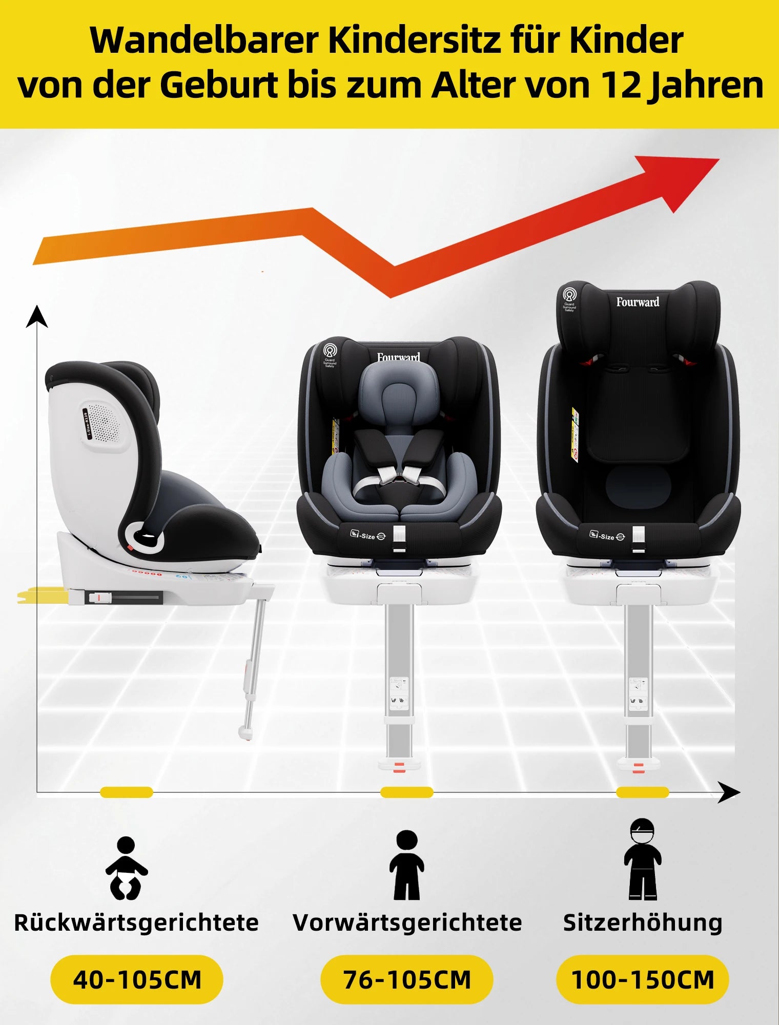 AP03 KL005 Child Seat Baby Car Seat 360° Rotatable ISOFIX ECE,0-12 years /9-36 kg/5-point belt/40-150cm
